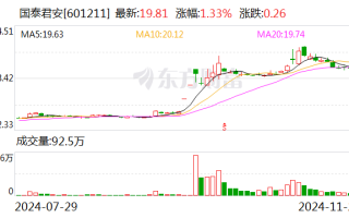 国泰君安：董事会审议通过换股吸收合并海通证券并募集配套资金方案