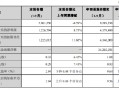 苏州银行：前三季度实现归母净利润41.79亿元 同比增长11.09%