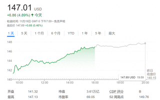 AI泡沫是否会就此破裂，就看英伟达这份“成绩单”了！