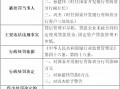 国家开发银行青海省分行被罚68万元：贷后管理不尽职 固定资产贷款管理不审慎