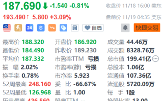 百济神州盘前涨3% 获多家机构看好