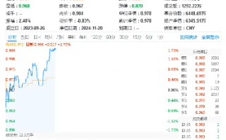 高居全市场ETF涨幅榜前十！信创ETF基金（562030）盘中涨超1．7%，星环科技-U涨停封板