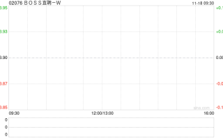 BOSS直聘-W根据首次公开发售后股份计划购买合共37.29万股A类普通股