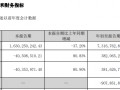 走了高毅冯柳来了中东土豪 顺鑫农业何时等来盈利希望