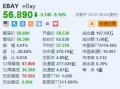 eBay跌超9% Q4及全年业绩指引不及预期