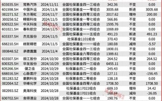 “国家队”四季度重仓股提前曝光！