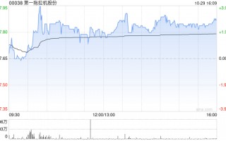 第一拖拉机股份：挂牌转让中原银行0.8827%股权尚未徵集到意向受让方