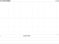 环球信贷集团附属拟授出一项1200万港元有抵押贷款