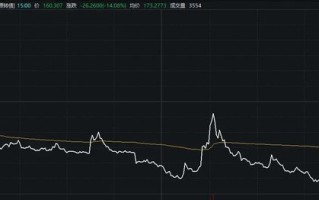 最高亏超30%，交易仅剩最后一天，这些投资者请注意！