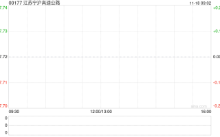 江苏宁沪高速公路与常州交控就丹金项目签署出资协议书