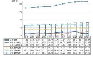 解码中国医药制造企业研发指数：波动中前行，需多维度强化产业竞争力