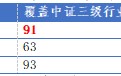 首批中证A500ETF联接发行！招商中证A500ETF发起式联接基金有何看点？