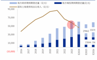 中国银河宏观|详细测算财政支出的七大方向