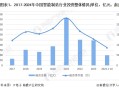 【投资视角】启示2024：中国智能制造行业投融资及兼并重组分析（附投融资事件、产业基金和兼并重组等）