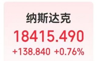 美股“科技七姐妹”涨多跌少！特斯拉大涨近22%，市值一夜增加10651亿元，马斯克身家一夜猛增2385亿元