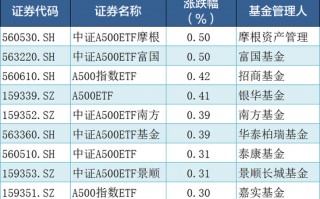 中证A500指数基金吸金超700亿元，千亿规模指日可待