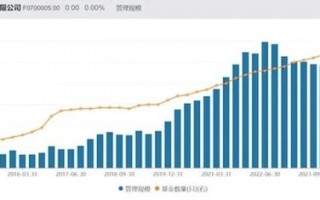 交银施罗德基金“换帅”，公募基金年内309位高管发生变更