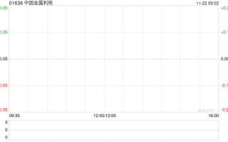 中国金属利用公布达成复牌指引 今日上午复牌