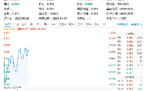 标的指数本轮累涨超61%，资金跑步进场！重仓软件开发行业的信创ETF基金（562030）连续吸金！