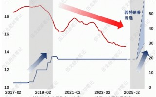 伍戈：关税对外需影响多大