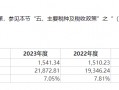 新铝时代IPO：实际募资额大幅缩水 对单一大客户构成重大依赖