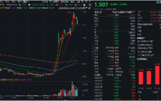 金融科技ETF（159851）标的指数单周下跌超5%，机构：基本面预期仍在