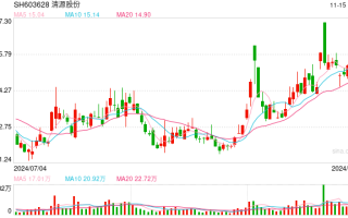 本周IPO上会节奏放缓，仅一家闯关科创板，清源股份拟可转债募5亿元扩产