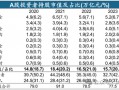 华创策略：股票被谁买走了