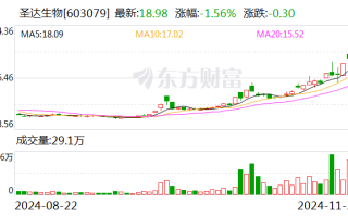 圣达生物：叶酸是我公司主营产品之一，叶酸原材料均为外购