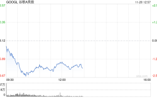 谷歌Chrome或被迫出售 售价将高达200亿美元