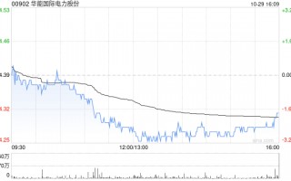 华能国际电力股份发布前三季度业绩 归母净利润104.13亿元同比减少17.12%