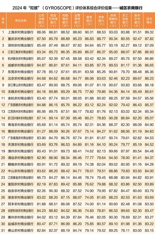 中银协发布2024年“陀螺”评价结果：工建招中农综合得分超90-第3张图片-出行攻略网