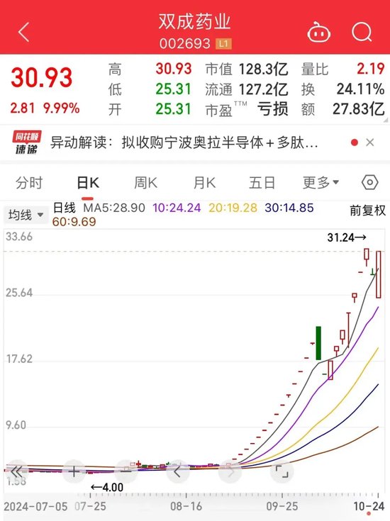 暴涨近550%！热门牛股跌停开盘，涨停收盘！固态电池迎重大进展，5倍业绩潜力股出炉-第2张图片-出行攻略网