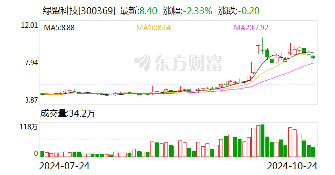 绿盟科技：雷岩投资拟减持公司不超1.96%股份-第1张图片-出行攻略网