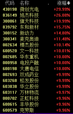 新能源赛道集体大爆发 四大原因找到了-第3张图片-出行攻略网