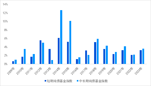 长城基金：存款利率再降，如何科学打理闲钱？-第1张图片-出行攻略网