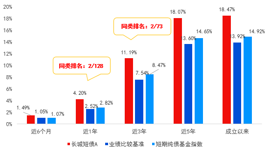 长城基金：存款利率再降，如何科学打理闲钱？-第2张图片-出行攻略网