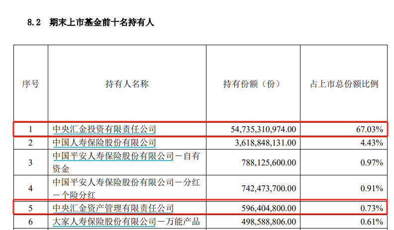 炸了！“国家队”大消息-第2张图片-出行攻略网