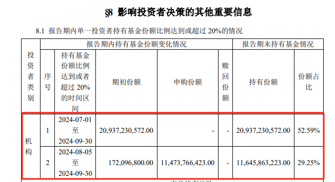 炸了！“国家队”大消息-第3张图片-出行攻略网