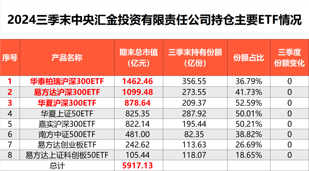 炸了！“国家队”大消息-第6张图片-出行攻略网