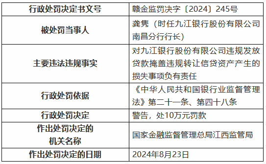 九江银行因“九宗罪”被罚410万元 8名时任高管及员工被罚-第2张图片-出行攻略网