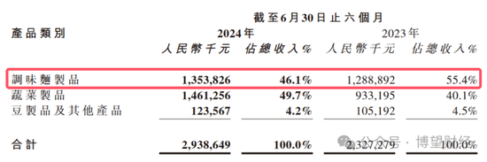 卫龙“召回事件”背后：辣条逐渐边缘化 出海“故事”没那么好讲-第3张图片-出行攻略网