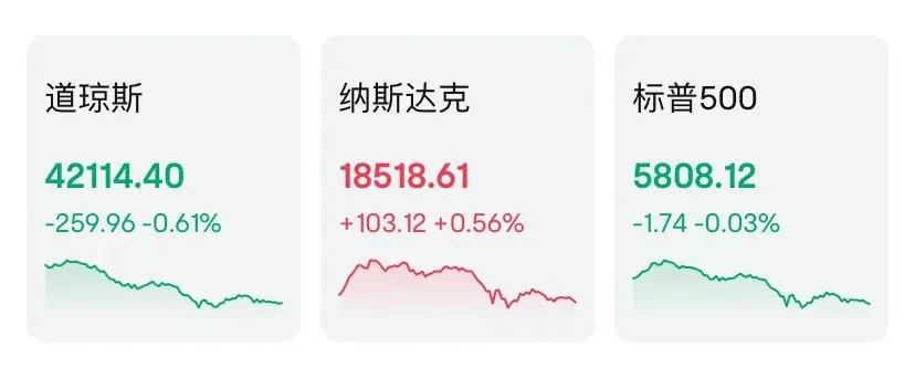 一天交易22小时，美股巨变？-第1张图片-出行攻略网