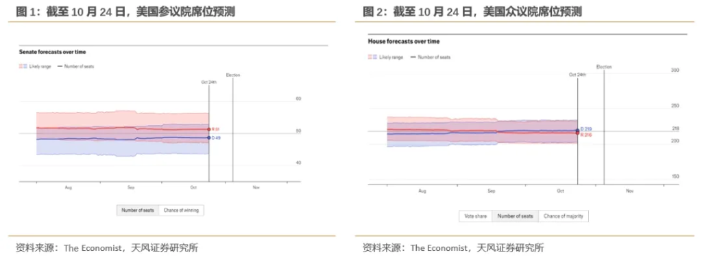 “共和党横扫”会带来什么影响？-第1张图片-出行攻略网