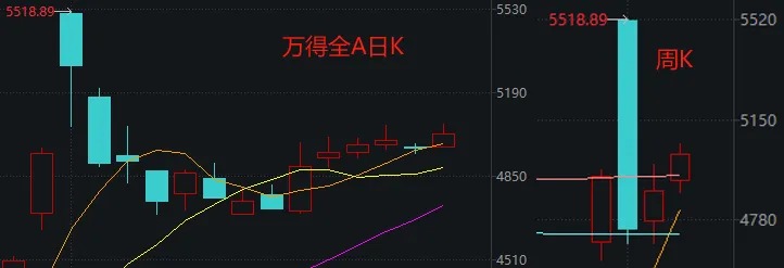 十月最后一周，A股能否继续上行？-第1张图片-出行攻略网