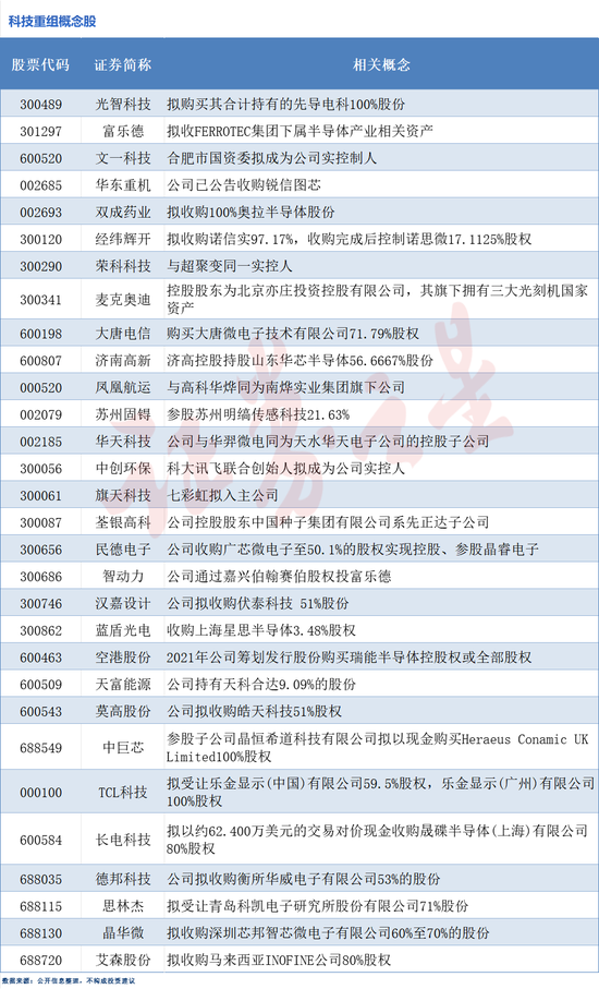 并购重组火热！科技重组概念股梳理（附股）-第1张图片-出行攻略网