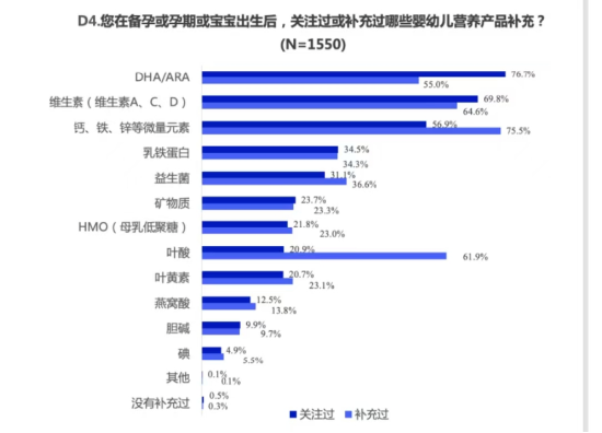 对标母乳黄金比例，这家企业刷新了婴幼儿大脑营养新标准-第4张图片-出行攻略网