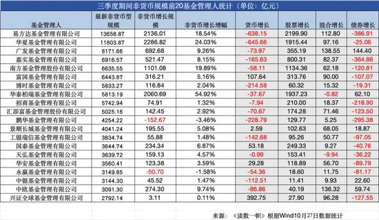 ETF崛起，被动基金持股规模首次超越主动基金-第1张图片-出行攻略网