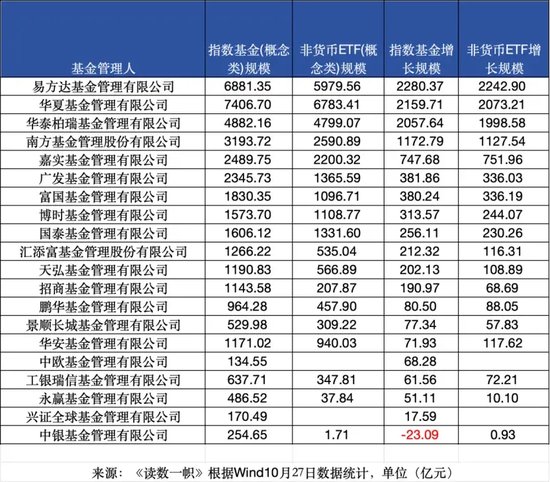 ETF崛起，被动基金持股规模首次超越主动基金-第3张图片-出行攻略网