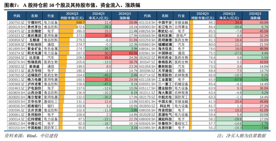 中信建投策略：公募基金三季报有四大看点-第9张图片-出行攻略网